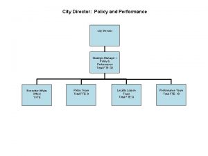 City Director Policy and Performance City Director Strategic