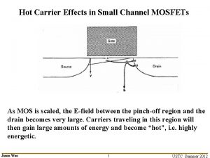 Hot Carrier Effects in Small Channel MOSFETs As