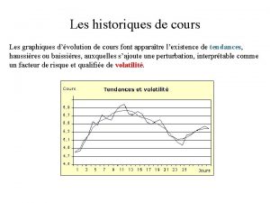 Les historiques de cours Les graphiques dvolution de