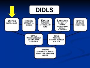 DIDLS DICTION IMAGERY DETAILS LANGUAGE SYNTAX WORD CHOICE