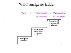 WHO analgesic ladder Pain persists or increases 3