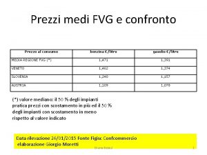 Prezzi medi FVG e confronto Prezzo al consumo