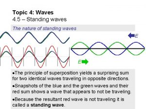 Topic 4 Waves 4 5 Standing waves The