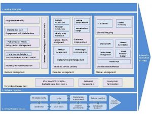 1 Guiding Principles Stakeholder Map Engagement with Stakeholders