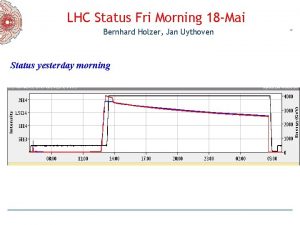 LHC Status Fri Morning 18 Mai Bernhard Holzer