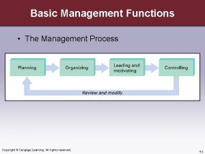 Basic Management Functions The Management Process Copyright Cengage