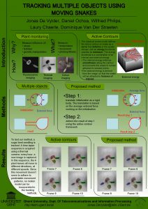 TRACKING MULTIPLE OBJECTS USING MOVING SNAKES Active Contours