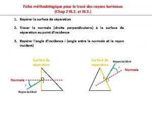 Fiche mthodologique pour le trac des rayons lumineux