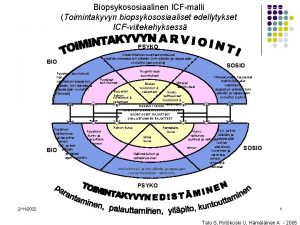 Biopsykososiaalinen ICFmalli Toimintakyvyn biopsykososiaaliset edellytykset ICFviitekehyksess PSYKO BIO