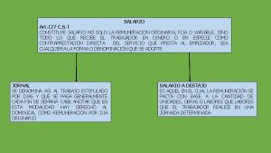 SALARIO Art 127 C S T CONSTITUYE SALARIO