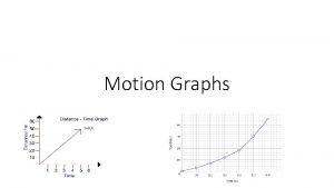 Motion Graphs Describing the motion of an object