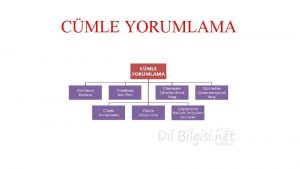 CMLE YORUMLAMA 1 Cmlenin Konusu Cmlede zeride durulan