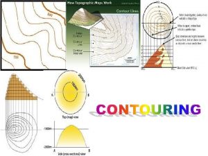 Contour An imaginary line on the ground surface