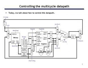 Controlling the multicycle datapath Today we talk about