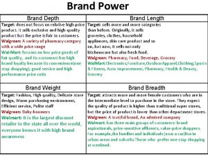 Brand Power Brand Depth Brand Length Target does
