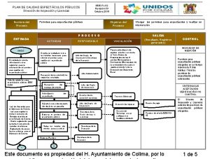 0505 PL02 Revisin03 Octubre 2015 DE CALIDAD PBLICOS