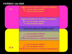 FARMACI del SNA n A Farmaci che potenziano