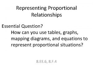 Representing Proportional Relationships Essential Question How can you