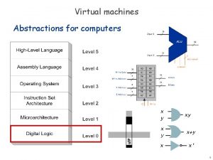 Virtual machines Abstractions for computers 1 Virtual machines