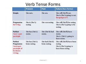 Verb Tense Forms Present Past Future two forms