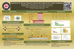 Algorithms for Mining Frequent Approximate Patterns from Graph