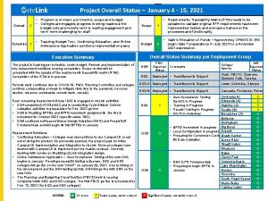 Project Overall Status January 4 15 2021 Overall