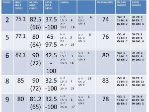 PERIOD 2 MEAN MULT CHOICE MEDIAN MULT CHOICE