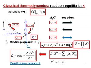 Classical thermodynamics reaction equilibria K Second law Equilibrium