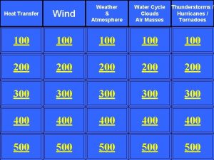 Heat Transfer Wind Weather Atmosphere Water Cycle Clouds