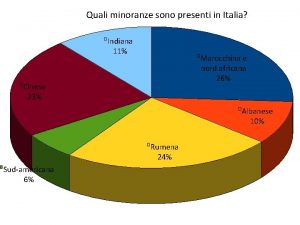 Quali minoranze sono presenti in Italia Indiana 11