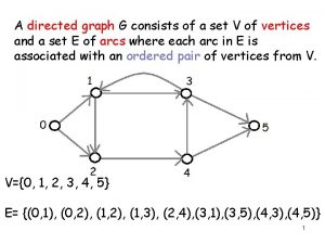 A directed graph G consists of a set