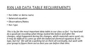 RXN LAB DATA TABLE REQUIREMENTS Rxn letter or