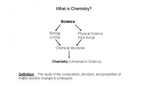 What is Chemistry Science Biology Living Physical Science