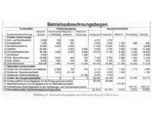 Ermittlung von Kostenstzen fr die Kalkulation Bindeglied zwischen