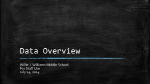 Data Overview Willie J Williams Middle School For