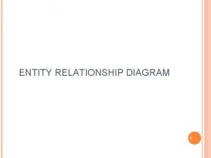ENTITY RELATIONSHIP DIAGRAM 1 BASIC CONCEPTS Entity The