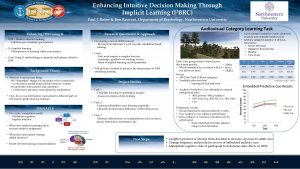 Enhancing Intuitive Decision Making Through 2 Implicit Learning