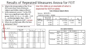 Results of Repeated Measures Anova for FEIT 1