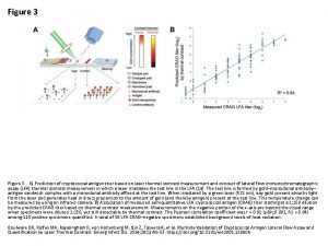 Figure 3 A Prediction of cryptococcal antigen titer