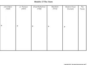 Models Of The Atom John Dalton 1803 J