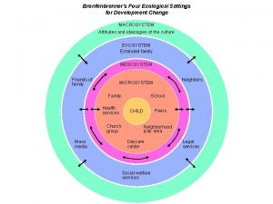 Bronfenbrenners Four Ecological Settings for Development Change MACROSYSTEM