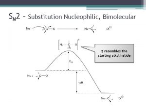 S N 2 Substitution Nucleophilic Bimolecular resembles the