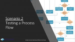 Scenario 2 Testing a Process Flow Amadori Courses