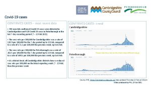 Covid19 cases CONFIRMED CASES most recent data 790