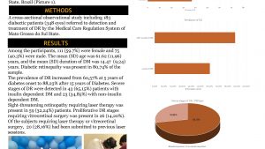 State Brazil Picture 1 METHODS A crosssectional observational