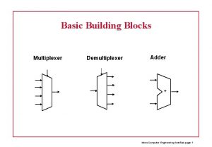 Basic Building Blocks Multiplexer Demultiplexer Adder Micro Computer