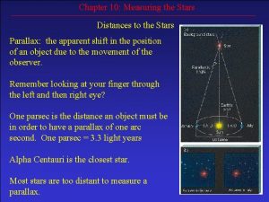 Chapter 10 Measuring the Stars Distances to the