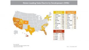 Intro to Renewable Energy Solar Wind Hydro Biomass