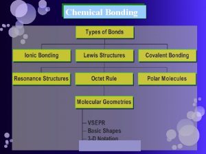 Chemical Bonding Chemical compounds A Atoms Combine 1