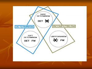 Indeterminism and randomness n n According to indeterminism